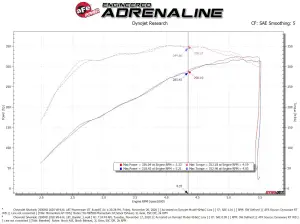 Afe - Advance Flow Engineering - 50-70055D | AFE Power Momentum GT Cold Air Intake System w/ Pro DRY S Filter 2020-2024 Silverado, Sierra 2500 HD, 3500 HD V8-6.6L L8T - Image 7