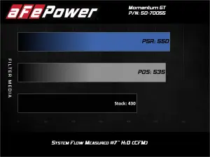 Afe - Advance Flow Engineering - 50-70055R | AFE Power Momentum GT Cold Air Intake System w/ Pro 5R Filter 2020-2024 Silverado, Sierra 2500 HD, 3500 HD V8-6.6L L8T - Image 5
