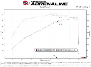 Afe - Advance Flow Engineering - 50-70055R | AFE Power Momentum GT Cold Air Intake System w/ Pro 5R Filter 2020-2024 Silverado, Sierra 2500 HD, 3500 HD V8-6.6L L8T - Image 7
