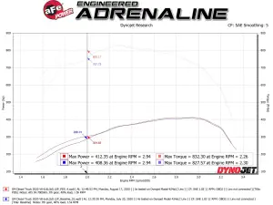 Afe - Advance Flow Engineering - 50-70056D | AFE Power Momentum HD Cold Air Intake System w/ Pro DRY S Filter 2020-2025 Silverado, Sierra 2500 HD, 3500 HD V8-6.6L (td) L5P - Image 9