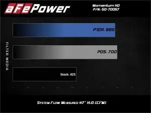 Afe - Advance Flow Engineering - 50-70057D | AFE Power Momentum HD Cold Air Intake System w/ Pro DRY S Filter 1994-1997 F250, F350 Super Duty V8-7.3L (td) - Image 6