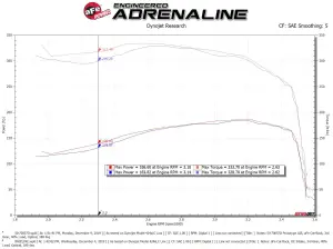 Afe - Advance Flow Engineering - 50-70057D | AFE Power Momentum HD Cold Air Intake System w/ Pro DRY S Filter 1994-1997 F250, F350 Super Duty V8-7.3L (td) - Image 7