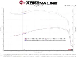 Afe - Advance Flow Engineering - 50-70057T | AFE Power Momentum HD Cold Air Intake System w/ Pro 10R Filter 1994-1997 F250, F350 Super Duty V8-7.3L (td) - Image 7