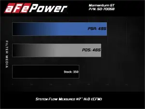 Afe - Advance Flow Engineering - 50-70058D | AFE Power Momentum GT Cold Air Intake System w/ Pro DRY S Filter 2020-2022 F250, F350 Super Duty V8-7.3L - Image 6
