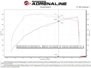 Afe - Advance Flow Engineering - 50-70060D | AFE Power Momentum GT Cold Air Intake System w/ Pro DRY S Filter 2020-2024 M340i (G20) L6-3.0L (t) B58 - Image 10