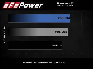 Afe - Advance Flow Engineering - 50-70060R | AFE Power Momentum GT Cold Air Intake System w/ Pro 5R Filter 2020-2024 M340i (G20) L6-3.0L (t) B58 - Image 9