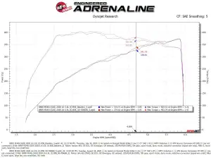 Afe - Advance Flow Engineering - 50-70060R | AFE Power Momentum GT Cold Air Intake System w/ Pro 5R Filter 2020-2024 M340i (G20) L6-3.0L (t) B58 - Image 10