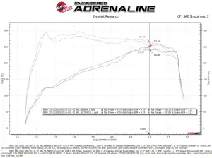 Afe - Advance Flow Engineering - 50-70061D | AFE Power Momentum GT Cold Air Intake System w/ Pro DRY S Filter 2019-2024 330i (G20) L4-2.0L (t) B48 - Image 10