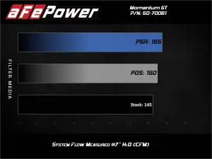 Afe - Advance Flow Engineering - 50-70061R | AFE Power Momentum GT Cold Air Intake System w/ Pro 5R Filter 2019-2024 330i (G20) L4-2.0L (t) B48 - Image 9