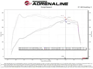 Afe - Advance Flow Engineering - 50-70061R | AFE Power Momentum GT Cold Air Intake System w/ Pro 5R Filter 2019-2024 330i (G20) L4-2.0L (t) B48 - Image 10