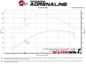 Afe - Advance Flow Engineering - 50-70062G | AFE Power Momentum HD Cold Air Intake System w/ Pro GUARD 7 Filter 2020-2023 Wrangler JL, Gladiator JT V6-3.0L (td) EcoDiesel - Image 9