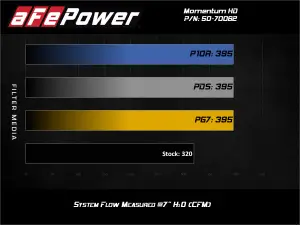 Afe - Advance Flow Engineering - 50-70062T | AFE Power Momentum HD Cold Air Intake System w/ Pro 10R Filter 2020-2023 Wrangler JL, Gladiator JT V6-3.0L (td) EcoDiesel - Image 8