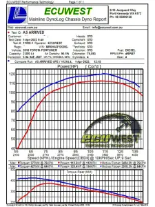 Afe - Advance Flow Engineering - 50-70063D | AFE Power Momentum HD Cold Air Intake System w/ Pro DRY S Filter 2015-2023 Hilux L4-2.8L (td) - Image 9