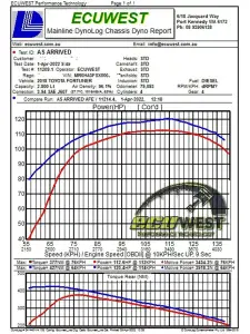 Afe - Advance Flow Engineering - 50-70063T | AFE Power Momentum HD Cold Air Intake System w/ Pro 10R Filter 2015-2023 Hilux L4-2.8L (td) - Image 9