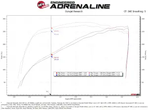 Afe - Advance Flow Engineering - 50-70066D | AFE Power Momentum GT Cold Air Intake System w/ Pro DRY S Filter 2019-2024 Silverado, Sierra 1500, Suburban, Tahoe, Yukon V8-5.3L - Image 7