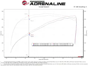 Afe - Advance Flow Engineering - 50-70066R | AFE Power Momentum GT Cold Air Intake System w/ Pro 5R Filter 2019-2024 Silverado, Sierra 1500, Suburban, Tahoe, Yukon V8-5.3L - Image 7