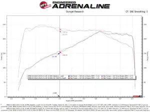 Afe - Advance Flow Engineering - 50-70067D | AFE Power Momentum GT Cold Air Intake System w/ Pro DRY S Filter 2017-2023 530i (G30) L4-2.0L (t) B46/B48 - Image 9