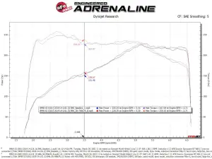 Afe - Advance Flow Engineering - 50-70067R | AFE Power Momentum GT Cold Air Intake System w/ Pro 5R Filter 2017-2023 530i (G30) L4-2.0L (t) B46/B48 - Image 9