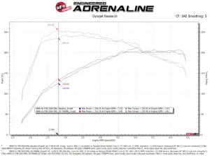 Afe - Advance Flow Engineering - 50-70068R | AFE Power Momentum GT Cold Air Intake System w/ Pro 5R Filter 2019-2024 Cooper S (F56) L4-2.0L (t) B46 - Image 8
