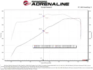 Afe - Advance Flow Engineering - 50-70069D | AFE Power Momentum GT Cold Air Intake System w/ Pro DRY S Filter 2020-2022 F250, F350 Super Duty V8-6.2L - Image 8