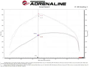 Afe - Advance Flow Engineering - 50-70070T | AFE Power Momentum HD Cold Air Intake System w/ Pro 10R Filter 2020-2023 Ram 1500 V6-3.0L (td) - Image 8