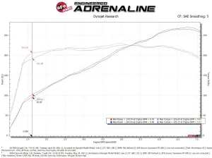 Afe - Advance Flow Engineering - 50-70071D | AFE Power Momentum GT Cold Air Intake System w/ Pro DRY S Filter 2019-2024 Blazer V6-3.6L - Image 8