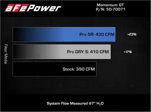 Afe - Advance Flow Engineering - 50-70071R | AFE Power Momentum GT Cold Air Intake System w/ Pro 5R Filter 2019-2024 Blazer V6-3.6L - Image 7