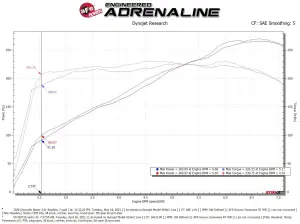 Afe - Advance Flow Engineering - 50-70071R | AFE Power Momentum GT Cold Air Intake System w/ Pro 5R Filter 2019-2024 Blazer V6-3.6L - Image 8