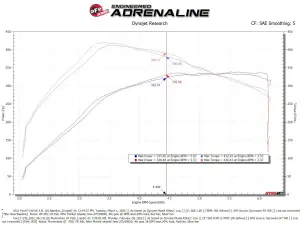 Afe - Advance Flow Engineering - 50-70072D | AFE Power Momentum GT Cold Air Intake System w/ Pro DRY S Filter 2021-2025 F150 Pickup V6-3.5L (tt) - Image 9