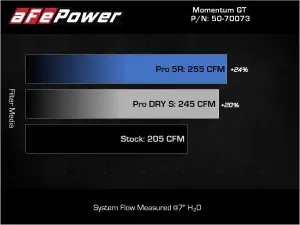 Afe - Advance Flow Engineering - 50-70073D | AFE Power Momentum GT Cold Air Intake System w/ Pro DRY S Filter 2017-2023 540i (G30) L6-3.0L (t) B58 - Image 7