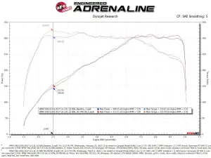 Afe - Advance Flow Engineering - 50-70073R | AFE Power Momentum GT Cold Air Intake System w/ Pro 5R Filter 2017-2023 540i (G30) L6-3.0L (t) B58 - Image 8