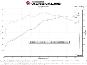 Afe - Advance Flow Engineering - 50-70074D | AFE Power Momentum GT Cold Air Intake System w/ Pro DRY S Filter 2021-2025 F150 Pickup V8-5.0L - Image 9