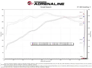 Afe - Advance Flow Engineering - 50-70074R | AFE Power Momentum GT Cold Air Intake System w/ Pro 5R Filter 2021-2025 F150 Pickup V8-5.0L - Image 9