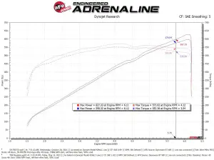 Afe - Advance Flow Engineering - 50-70075R | AFE Power Momentum GT Cold Air Intake System w/ Pro 5R Filter 2021-2024 Ram 1500 TRX V8-6.2L (sc) - Image 10