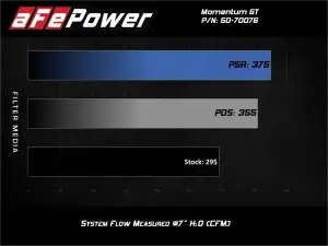 Afe - Advance Flow Engineering - 50-70076KR | AFE Power Momentum GT Cold Air Intake System Red w/ Pro DRY S Filter 2020-2024 Explorer ST V6-3.0L (tt) - Image 8