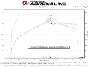 Afe - Advance Flow Engineering - 50-70076KR | AFE Power Momentum GT Cold Air Intake System Red w/ Pro DRY S Filter 2020-2024 Explorer ST V6-3.0L (tt) - Image 9