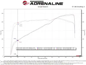 Afe - Advance Flow Engineering - 50-70077D | aFe Power Momentum GT Cold Air Intake System With Pro DRY S Filter For Nissan Frontier V6-3.8L - Image 8