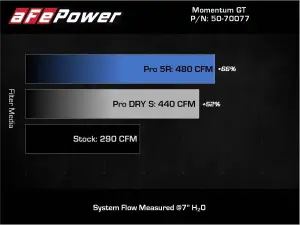 Afe - Advance Flow Engineering - 50-70077R | aFe Power Momentum GT Cold Air Intake System With Pro 5R Filter For Nissan Frontier V6-3.8L - Image 7
