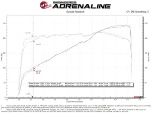 Afe - Advance Flow Engineering - 50-70077R | aFe Power Momentum GT Cold Air Intake System With Pro 5R Filter For Nissan Frontier V6-3.8L - Image 8