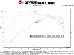 Afe - Advance Flow Engineering - 50-70078D | AFE Power Momentum GT Cold Air Intake System w/ Pro DRY S Filter 2021-2024 Bronco Sport L3-1.5L (t) - Image 8