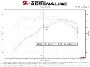 Afe - Advance Flow Engineering - 50-70078R | AFE Power Momentum GT Cold Air Intake System w/ Pro 5R Filter 2021-2024 Bronco Sport L3-1.5L (t) - Image 8