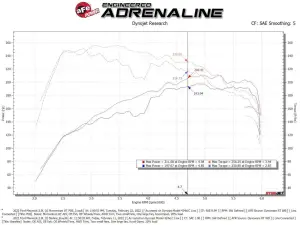 Afe - Advance Flow Engineering - 50-70079D | AFE Power Momentum GT Cold Air Intake System w/ Pro DRY S Filter 2021-2024 Bronco Sport L4-2.0L (t) - Image 8
