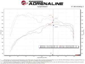 Afe - Advance Flow Engineering - 50-70079R | AFE Power Momentum GT Cold Air Intake System w/ Pro 5R Filter 2021-2024 Bronco Sport L4-2.0L (t) - Image 8