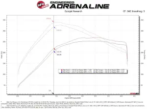 Afe - Advance Flow Engineering - 50-70081D | AFE Power Momentum GT Cold Air Intake System w/ Pro DRY S Filter 2021-2024 Bronco V6-2.7L (tt) - Image 8