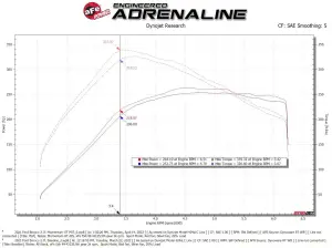 Afe - Advance Flow Engineering - 50-70081G | AFE Power Momentum GT Cold Air Intake System w/ Pro GUARD 7 Filter 2021-2024 Bronco V6-2.7L (tt) - Image 8