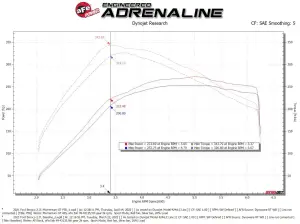 Afe - Advance Flow Engineering - 50-70081R | AFE Power Momentum GT Cold Air Intake System w/ Pro 5R Filter 2021-2024 Bronco V6-2.7L (tt) - Image 7