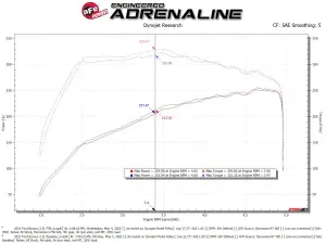 Afe - Advance Flow Engineering - 50-70082R | AFE Power Momentum GT Cold Air Intake System w/ Pro 5R Filter 2021-2024 Bronco L4-2.3L (t) - Image 8