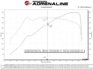 Afe - Advance Flow Engineering - 50-70083D | AFE Power Momentum GT Cold Air Intake System w/ Pro DRY S Filter 2021-2024 M3/M4 (G80/82/83) L6-3.0L (tt) S58 - Image 8