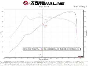 Afe - Advance Flow Engineering - 50-70083R | AFE Power Momentum GT Cold Air Intake System w/ Pro 5R Filter 2021-2024 M3/M4 (G80/82/83) L6-3.0L (tt) S58 - Image 8