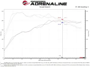 Afe - Advance Flow Engineering - 50-70087R | AFE Power Momentum GT Cold Air Intake System w/ Pro 5R Filter 2019-2024 Q3 L4-2.0L (t) 45TFSI - Image 8